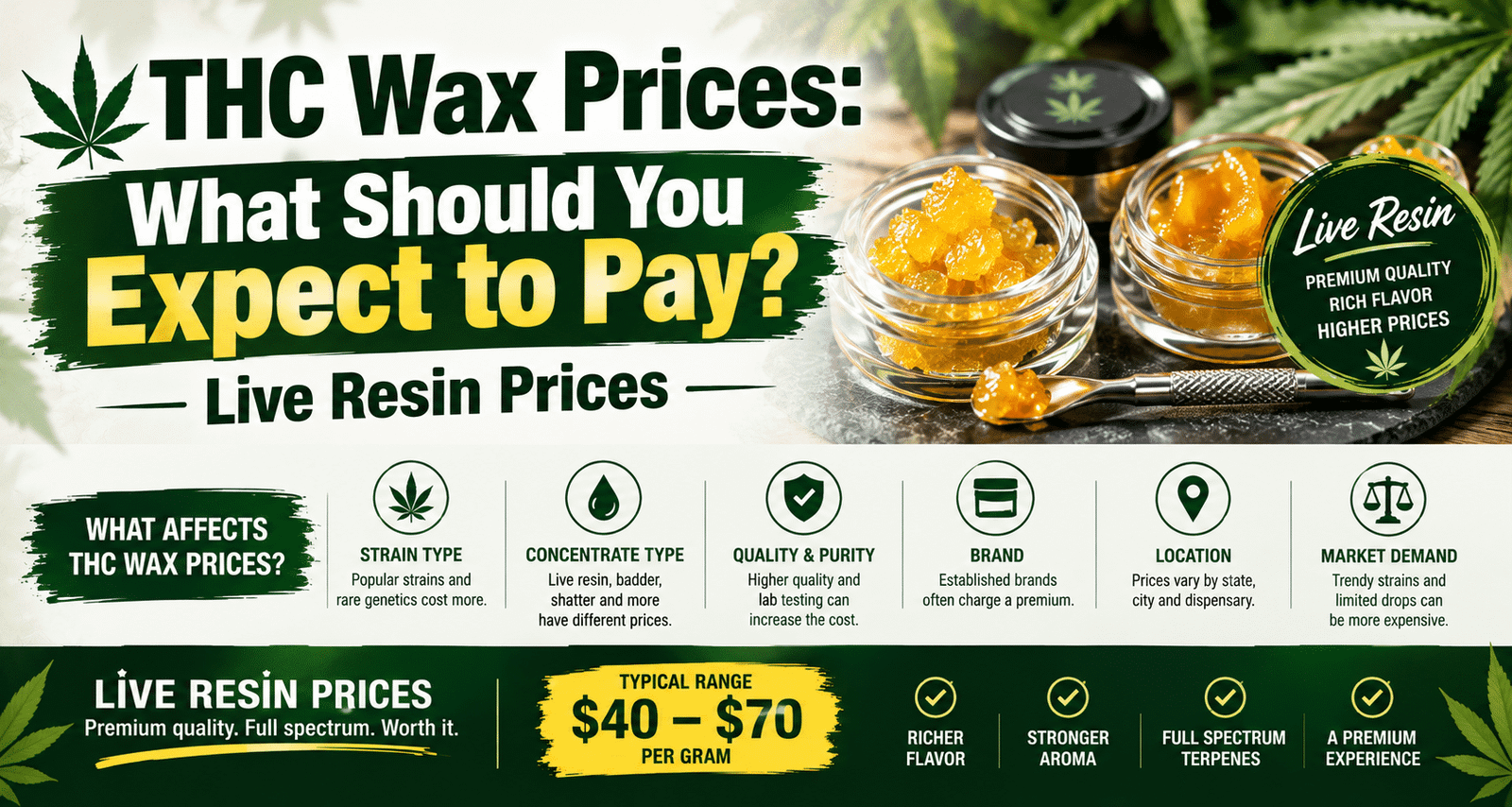 THC Wax Prices
